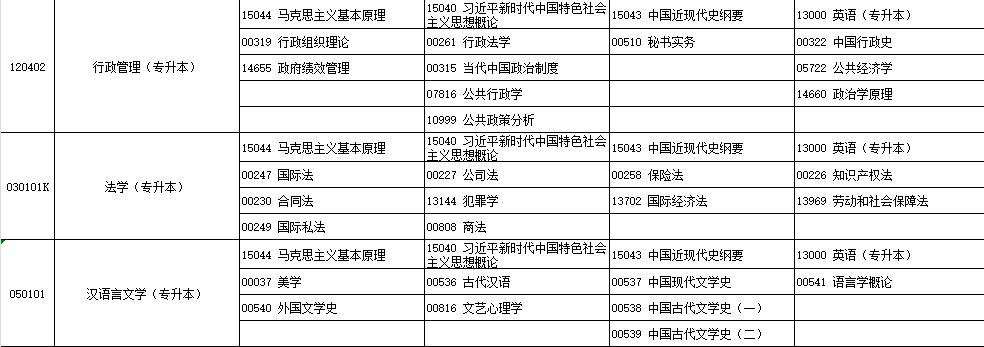 2025年4月?寧夏自學(xué)考試考試安排 2025年4月?寧夏自學(xué)考試考試安排