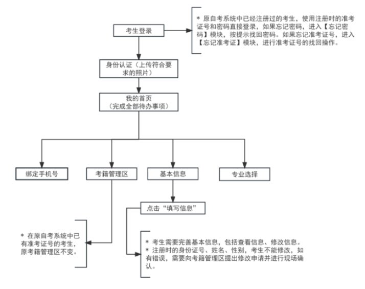 2025年上半年天津市高等教育自學考試省際轉(zhuǎn)考申請通知