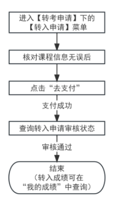 2025年上半年天津市高等教育自學考試省際轉(zhuǎn)考申請通知