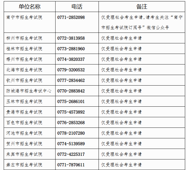 廣西招生考試院：自治區(qū)招生考試院關(guān)于開放2025年上半年高等教育自學(xué)考試課程免考申請的公告