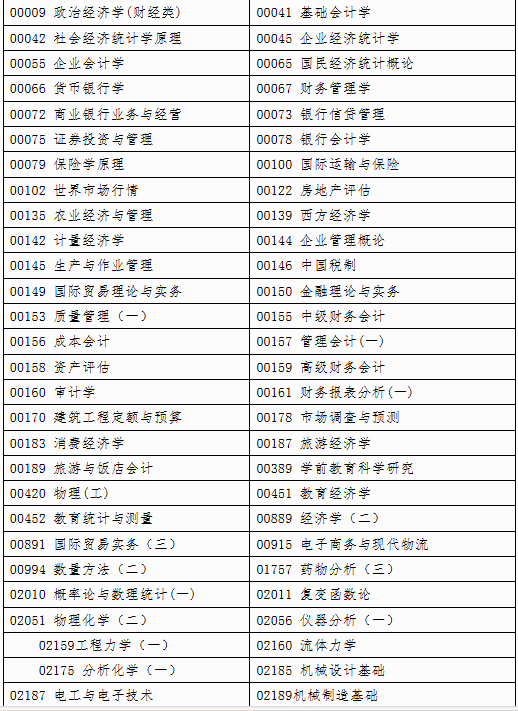 自治區(qū)招生考試院關(guān)于印發(fā)《廣西2025年上半年高等教育自學考試特殊課程考試規(guī)定》的通知