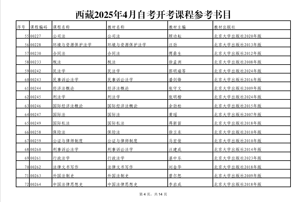 西藏2025年4月自考開考課程參考書目