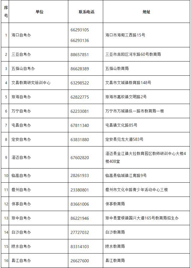 海南省考試局：各市縣自考辦、主考學(xué)校地址及聯(lián)系電話