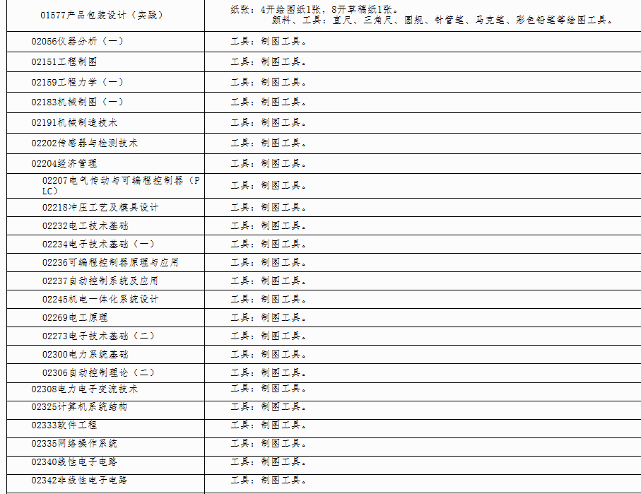 自治區(qū)招生考試院關(guān)于印發(fā)《廣西2025年上半年高等教育自學考試特殊課程考試規(guī)定》的通知