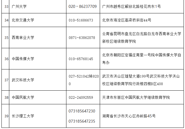 海南省考試局：各市縣自考辦、主考學(xué)校地址及聯(lián)系電話