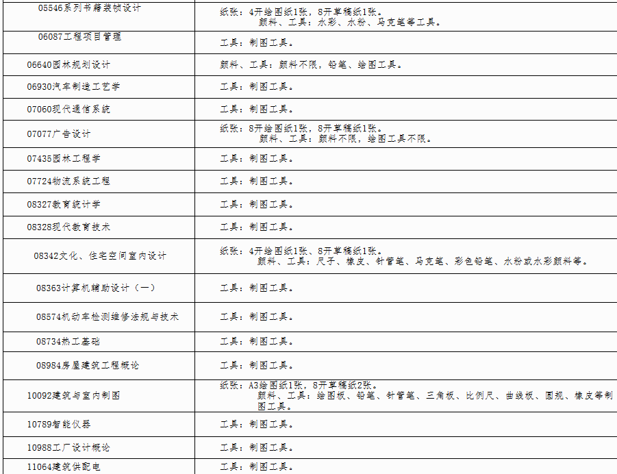 自治區(qū)招生考試院關(guān)于印發(fā)《廣西2025年上半年高等教育自學考試特殊課程考試規(guī)定》的通知