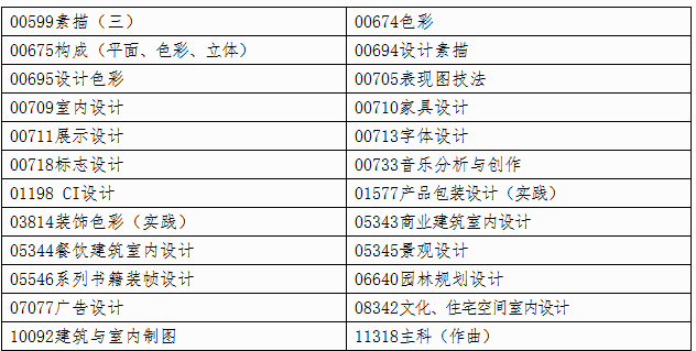 自治區(qū)招生考試院關(guān)于印發(fā)《廣西2025年上半年高等教育自學考試特殊課程考試規(guī)定》的通知