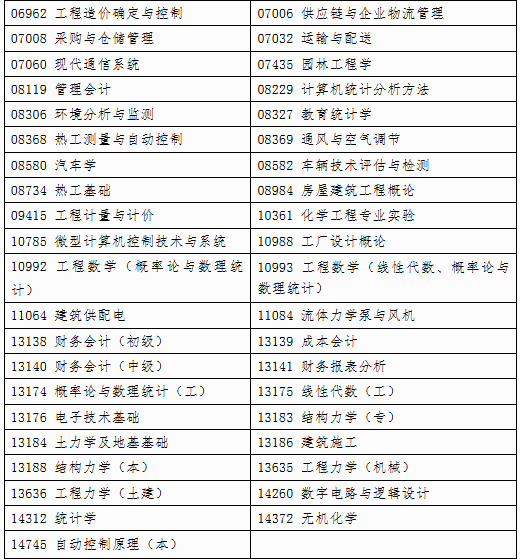 自治區(qū)招生考試院關(guān)于印發(fā)《廣西2025年上半年高等教育自學考試特殊課程考試規(guī)定》的通知