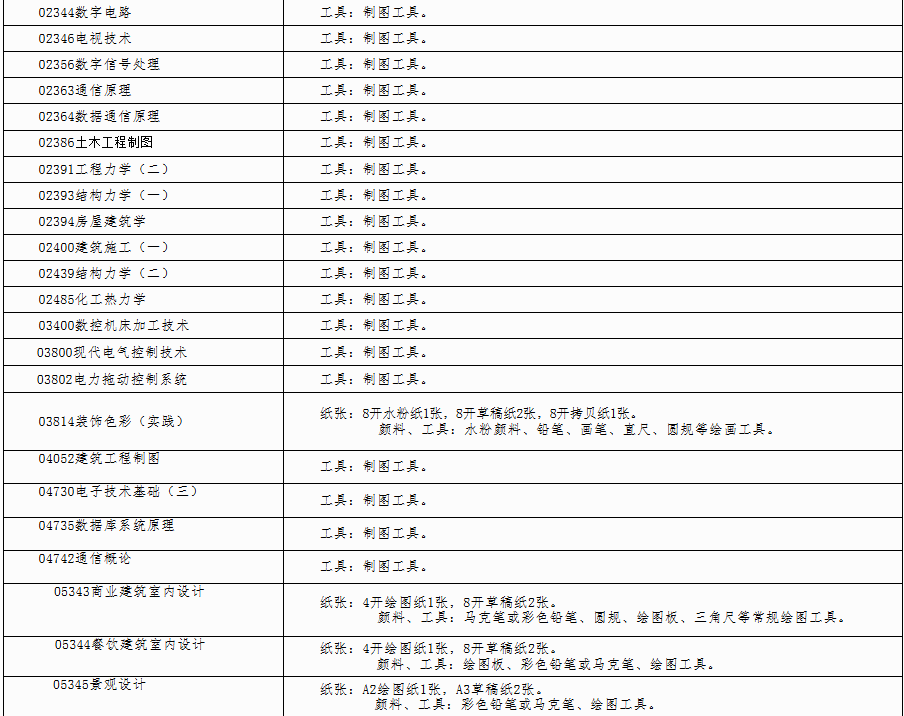 自治區(qū)招生考試院關(guān)于印發(fā)《廣西2025年上半年高等教育自學考試特殊課程考試規(guī)定》的通知