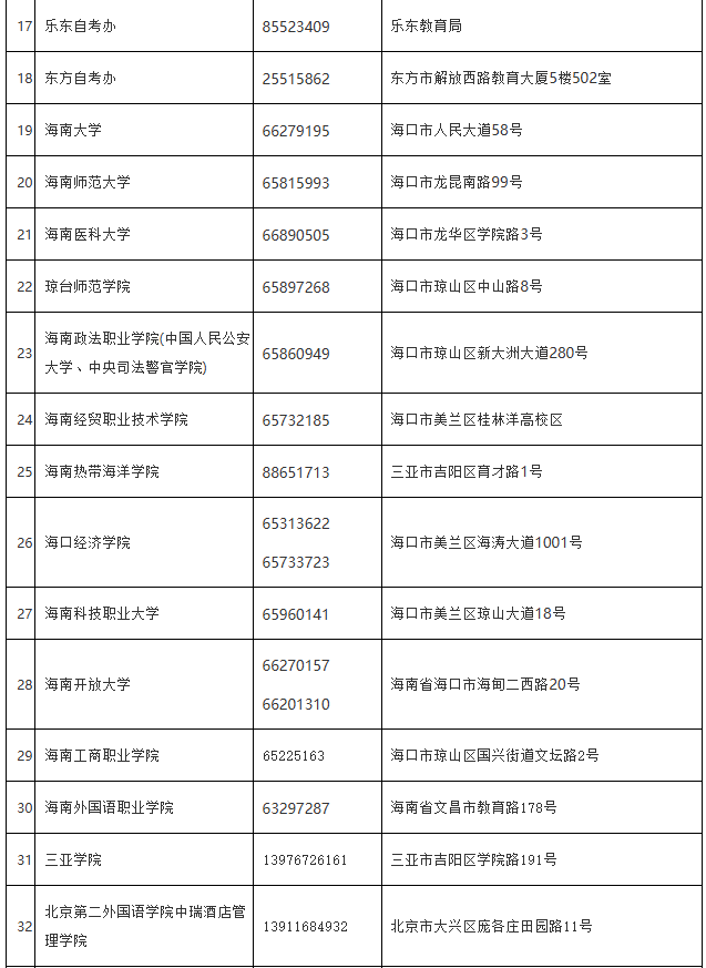 海南省考試局：各市縣自考辦、主考學(xué)校地址及聯(lián)系電話