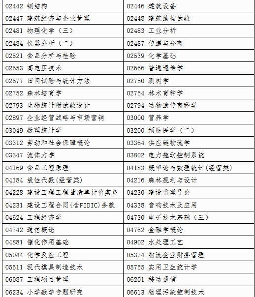 自治區(qū)招生考試院關(guān)于印發(fā)《廣西2025年上半年高等教育自學考試特殊課程考試規(guī)定》的通知