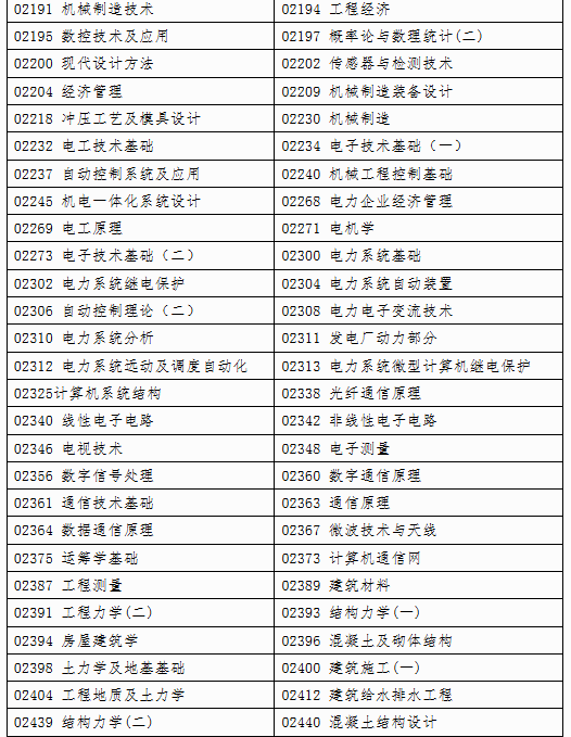 自治區(qū)招生考試院關(guān)于印發(fā)《廣西2025年上半年高等教育自學考試特殊課程考試規(guī)定》的通知