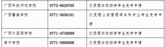 廣西招生考試院：自治區(qū)招生考試院關(guān)于開放2025年上半年高等教育自學(xué)考試課程免考申請的公告