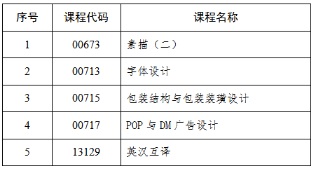 吉林省教育考試院：關(guān)于2025年4月份高等教育自學(xué)考試相關(guān)科目作答說(shuō)明的通知