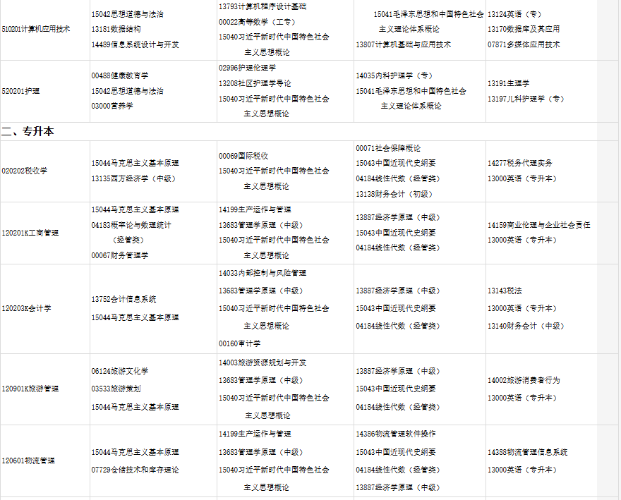 2025年10月甘肅省自考考試安排 2025年10月甘肅省自考考試安排