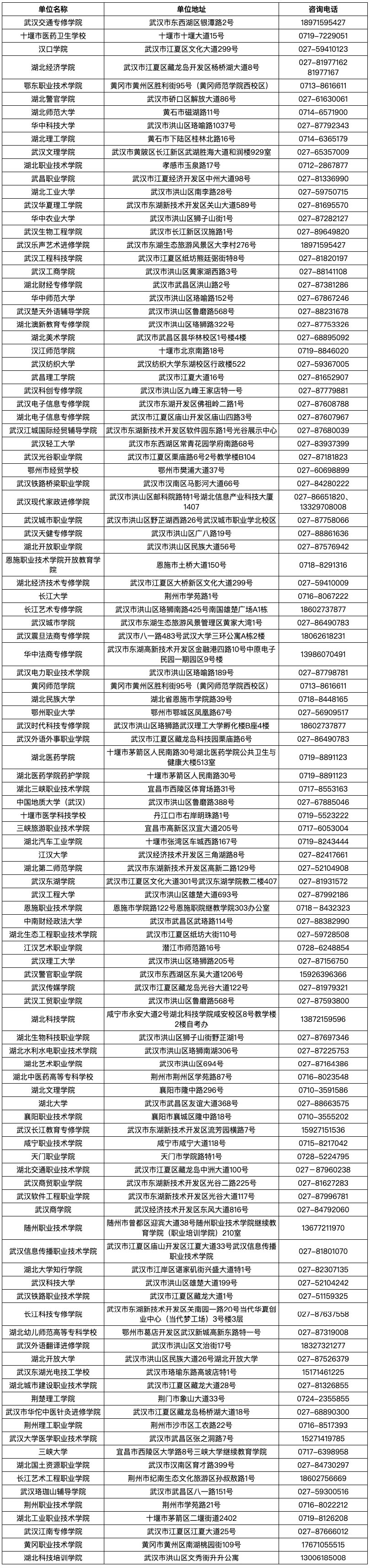 湖北省2025年上半年高等教育自學(xué)考試畢業(yè)申請須知