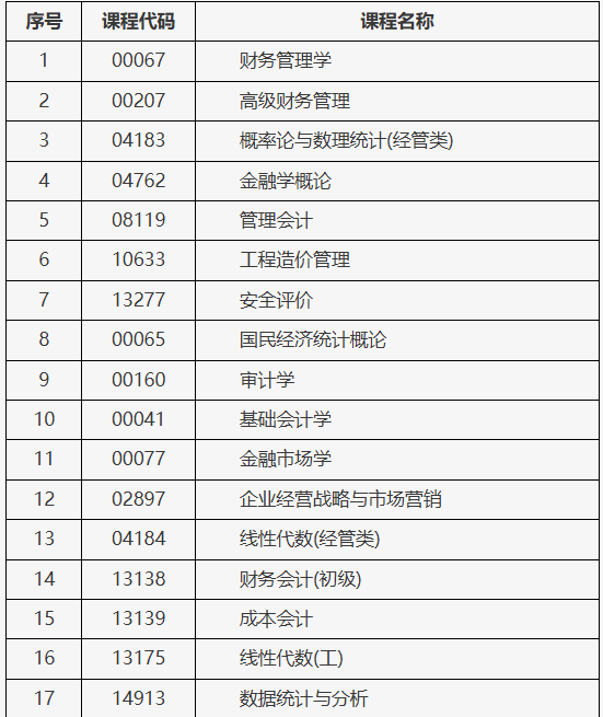 北京市2025年上半年自學(xué)考試攜帶計(jì)算器等特殊用具的說(shuō)明