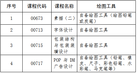 吉林省教育考試院：關(guān)于2025年4月份高等教育自學(xué)考試相關(guān)科目作答說(shuō)明的通知