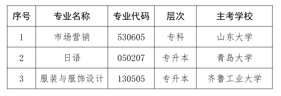 關于?？忌綎|省高等教育自學考試市場營銷（?？疲┑?個專業(yè)的通知