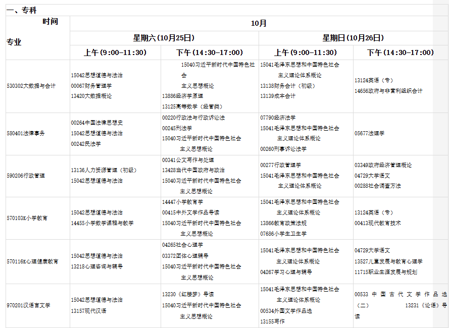 2025年下半年甘肅省高等教育自學(xué)考試報考簡章