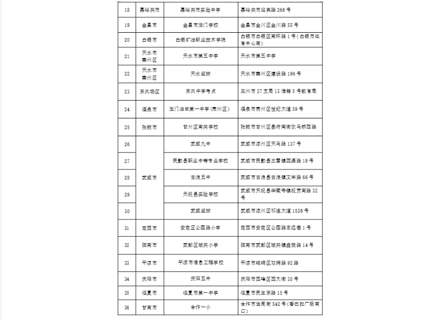 2025年上半年甘肅省高等教育自學考試溫馨提示