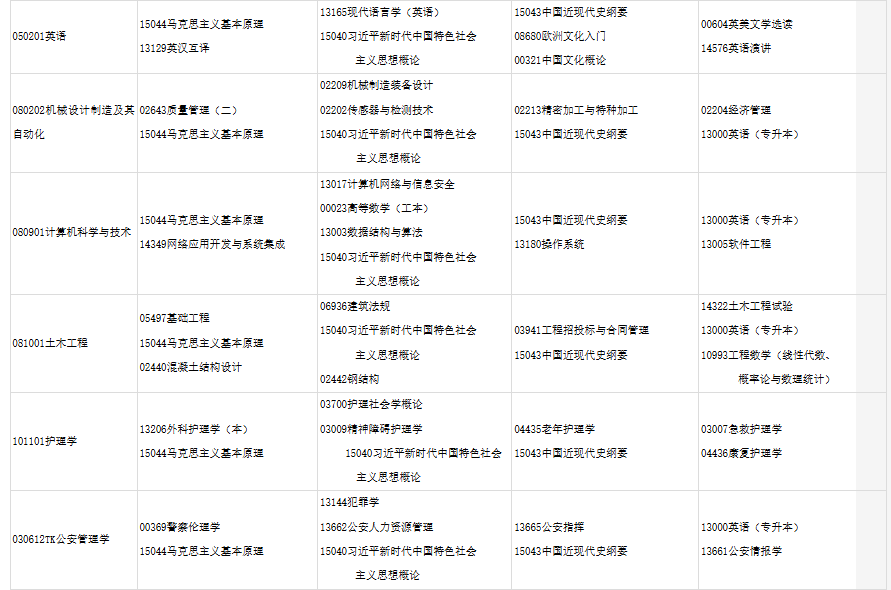 2025年下半年甘肅省高等教育自學(xué)考試報考簡章