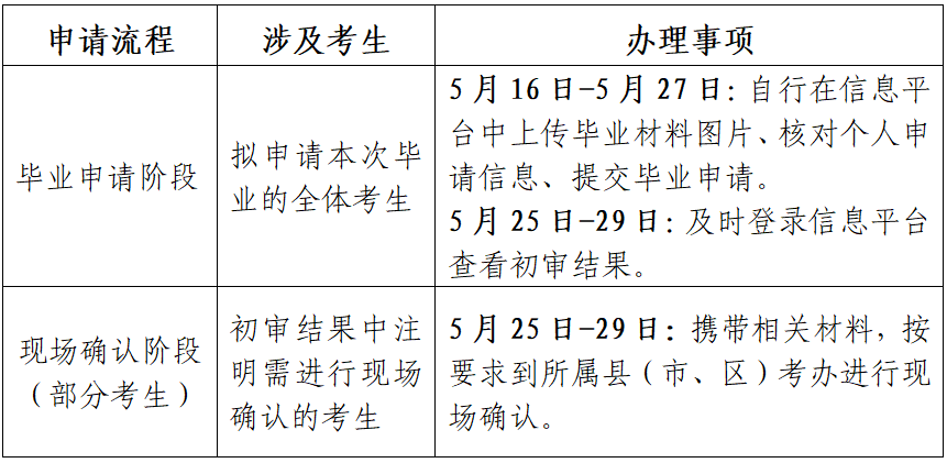 江蘇省高等教育自學考試2025年上半年畢業(yè)申請通告