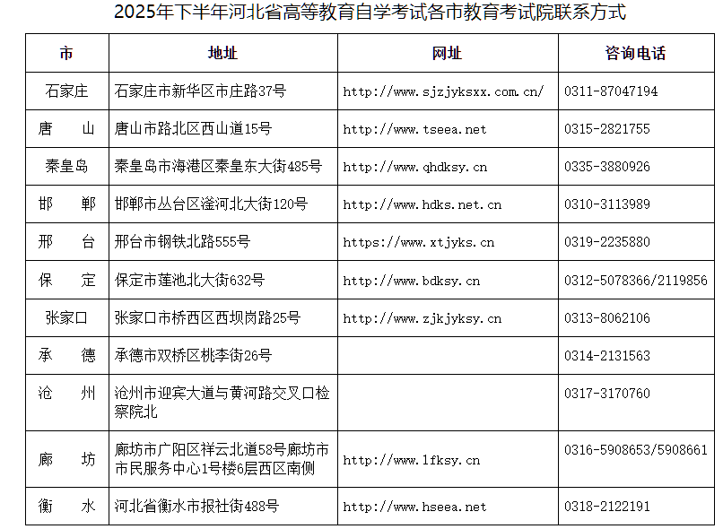 2025年下半年河北省高等教育自學(xué)考試?yán)碚撜n程報(bào)考公告