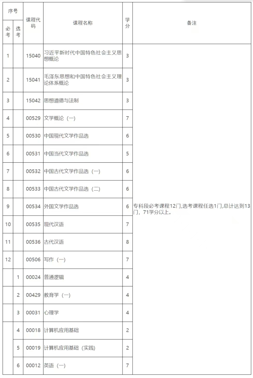 《江西省高等教育自學(xué)考試專(zhuān)業(yè)考試計(jì)劃（2026版）》政策問(wèn)答