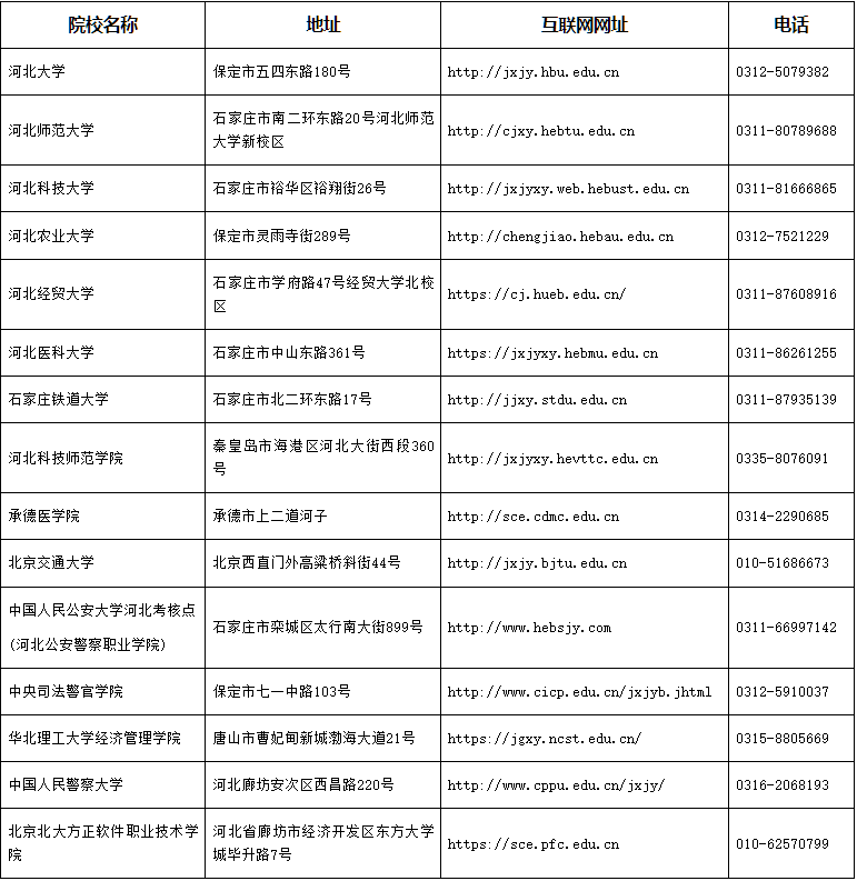 關于2025年下半年河北省高等教育自學考試實踐性環(huán)節(jié)考核課程的報名公告