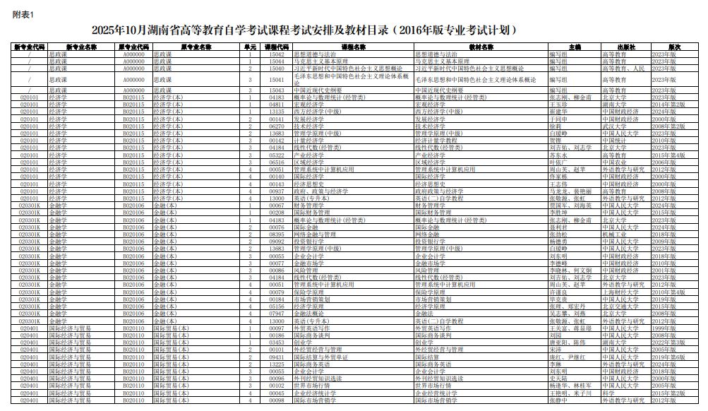 2025年10月湖南省自考考試安排 2025年10月湖南省自考考試安排