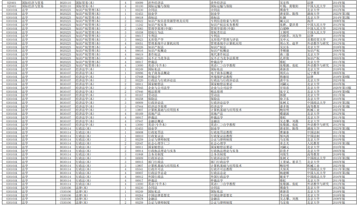 2025年10月湖南省自考考試安排 2025年10月湖南省自考考試安排