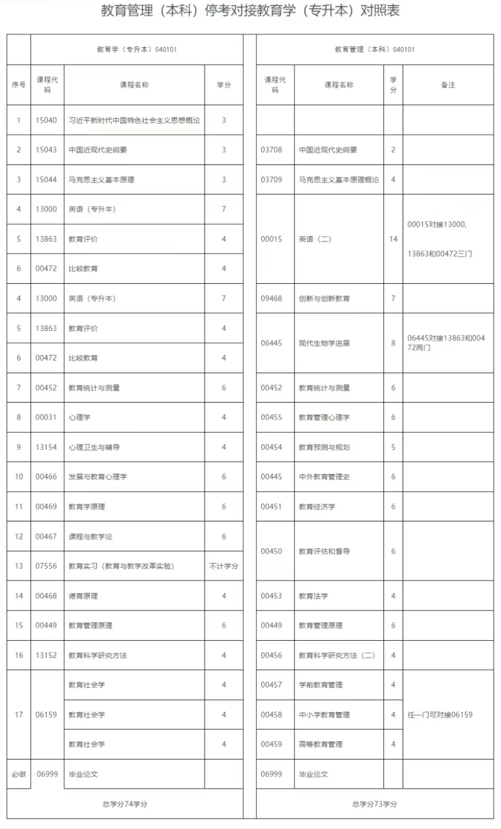 《江西省高等教育自學(xué)考試專(zhuān)業(yè)考試計(jì)劃（2026版）》政策問(wèn)答