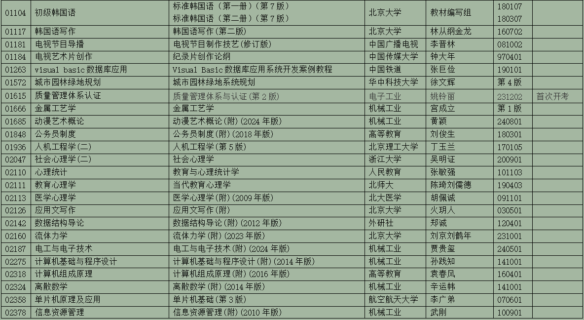 2025年10月浙江省高等教育自學(xué)考試用書目錄(最新)