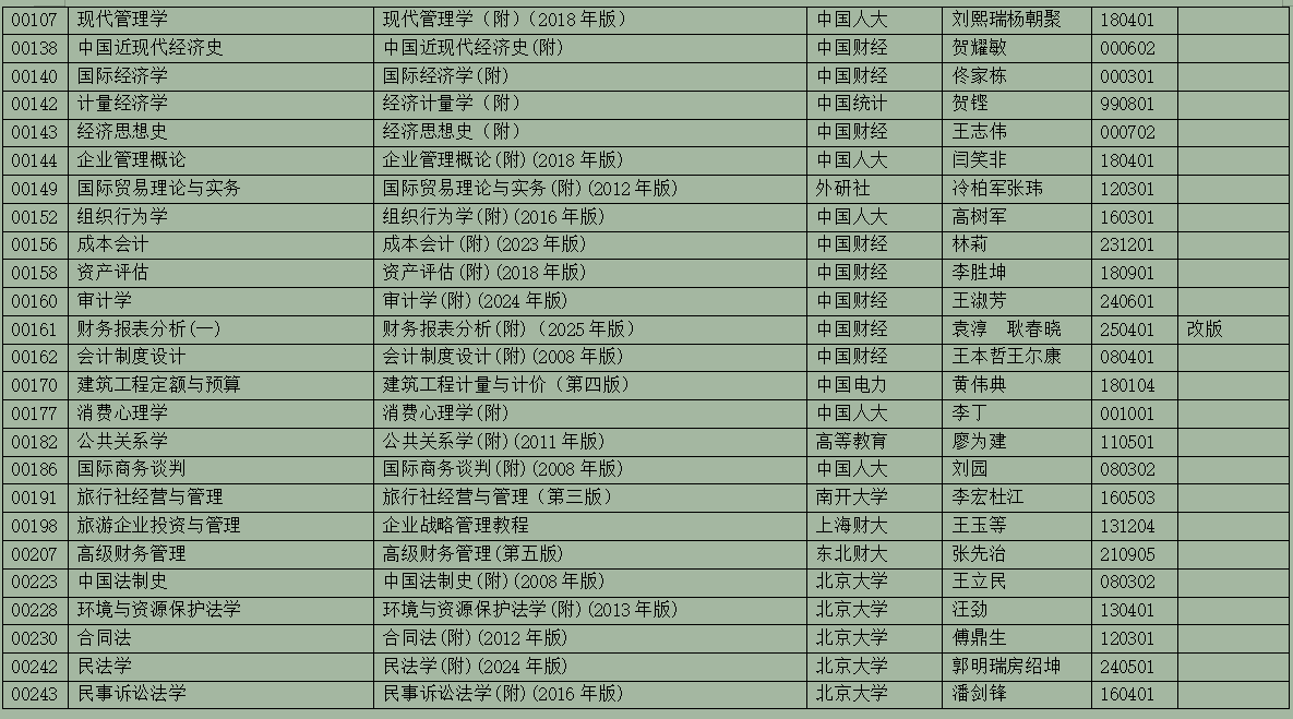 2025年10月浙江省高等教育自學(xué)考試用書目錄(最新)