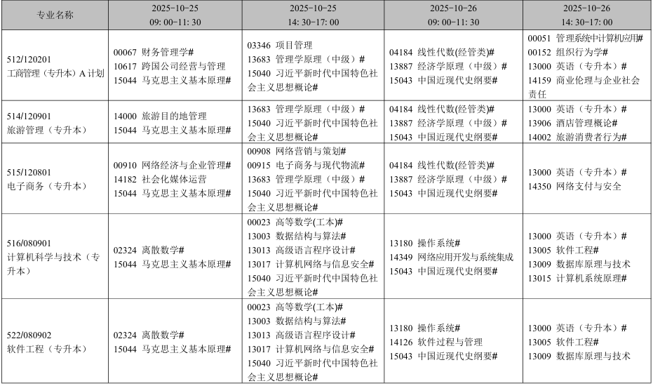 2025年10月遼寧省自學(xué)考試考試安排（開考專業(yè)）