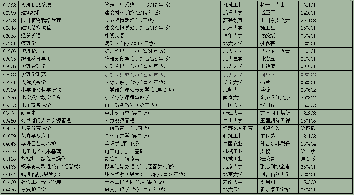 2025年10月浙江省高等教育自學(xué)考試用書目錄(最新)
