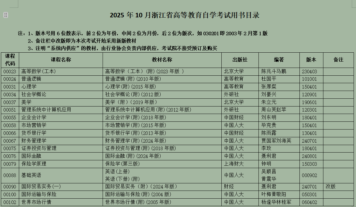 2025年10月浙江省高等教育自學(xué)考試用書目錄(最新)