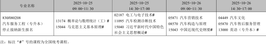 2025年10月遼寧省自學(xué)考試考試安排（?？紝I(yè)）