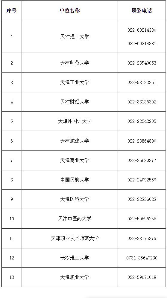2025年上半年天津市高等教育自學(xué)考試畢業(yè)申請(qǐng)通知