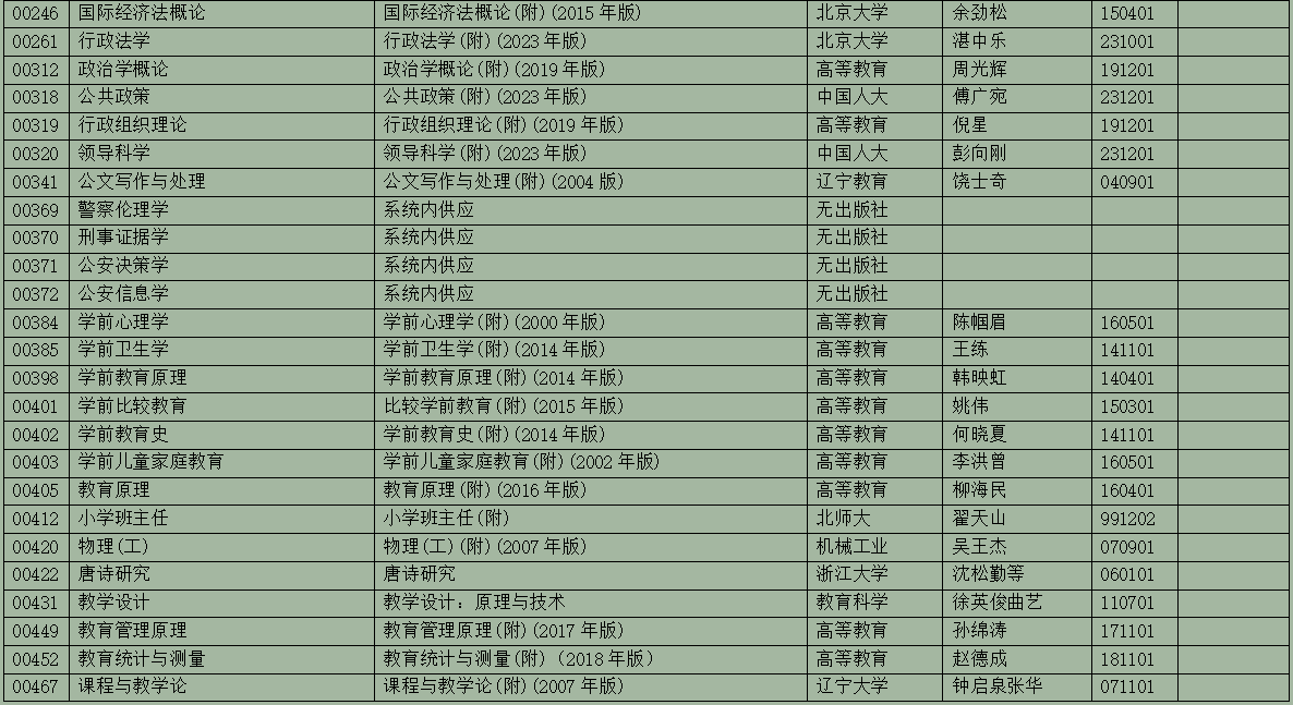 2025年10月浙江省高等教育自學(xué)考試用書目錄(最新)