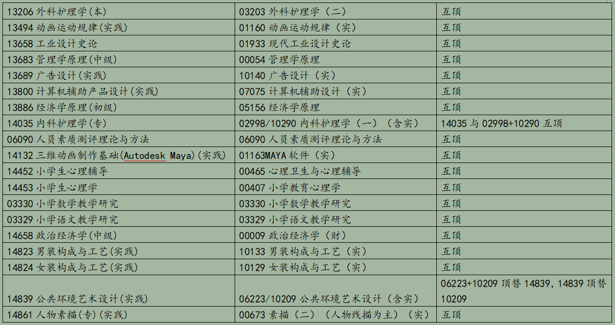 浙江省2025年10月高等教育自學(xué)考試報考簡章
