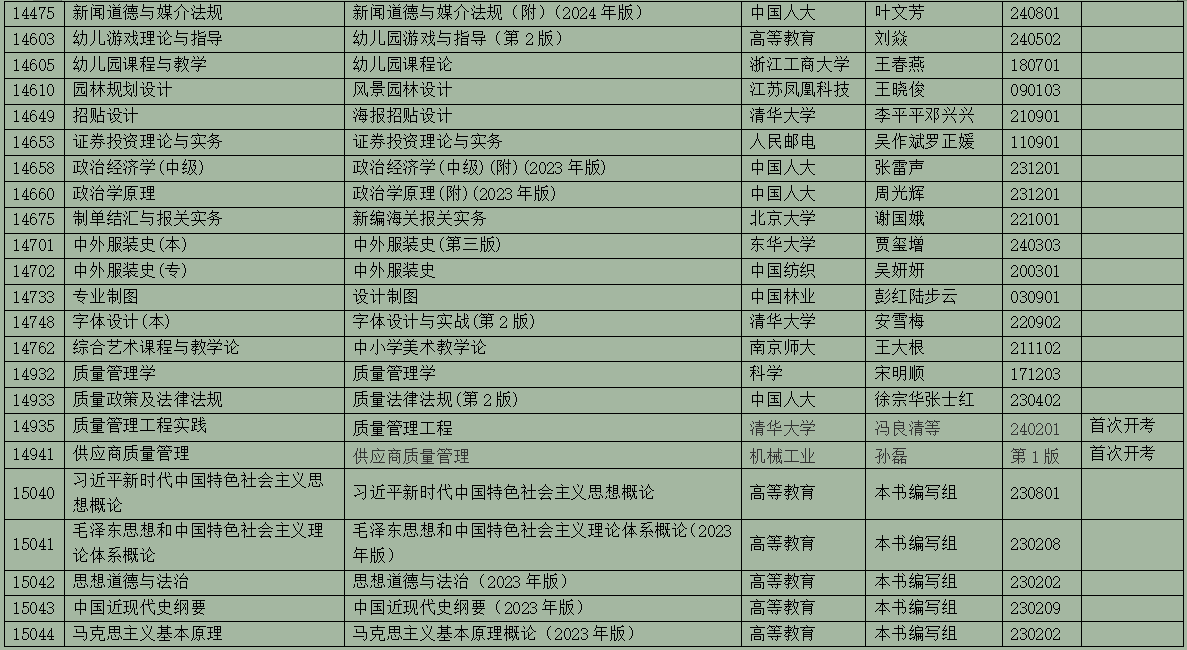 2025年10月浙江省高等教育自學(xué)考試用書目錄(最新)