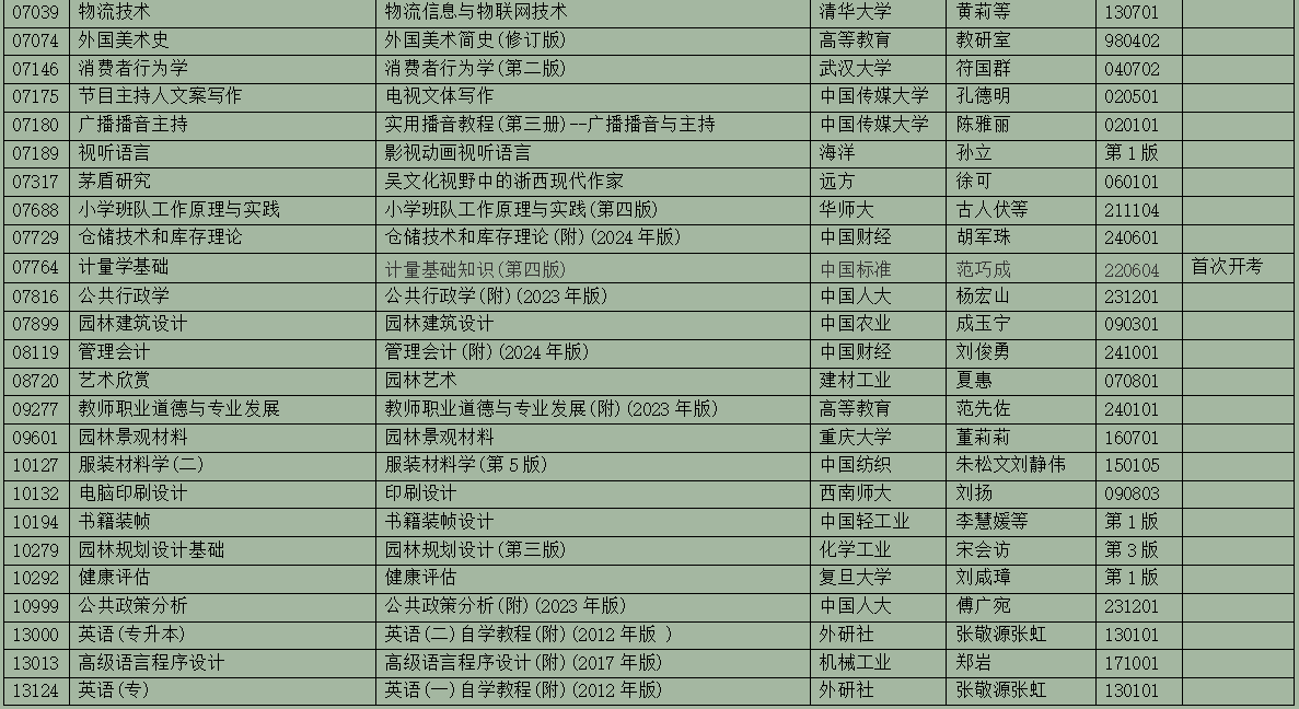 2025年10月浙江省高等教育自學(xué)考試用書目錄(最新)