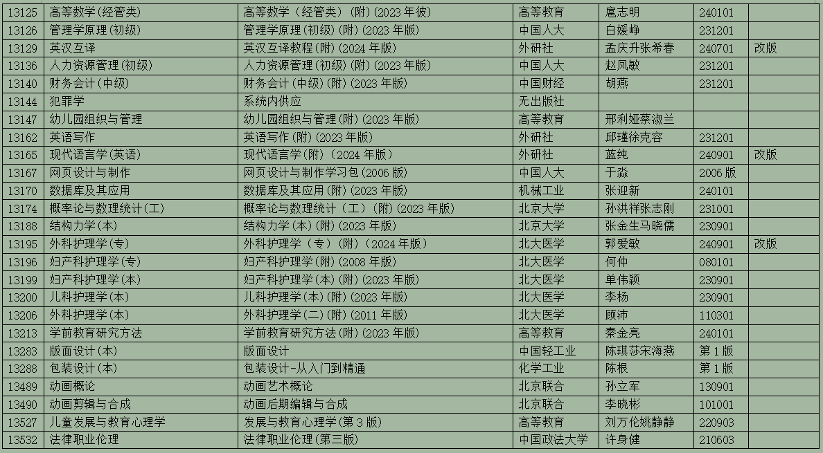 2025年10月浙江省高等教育自學(xué)考試用書目錄(最新)