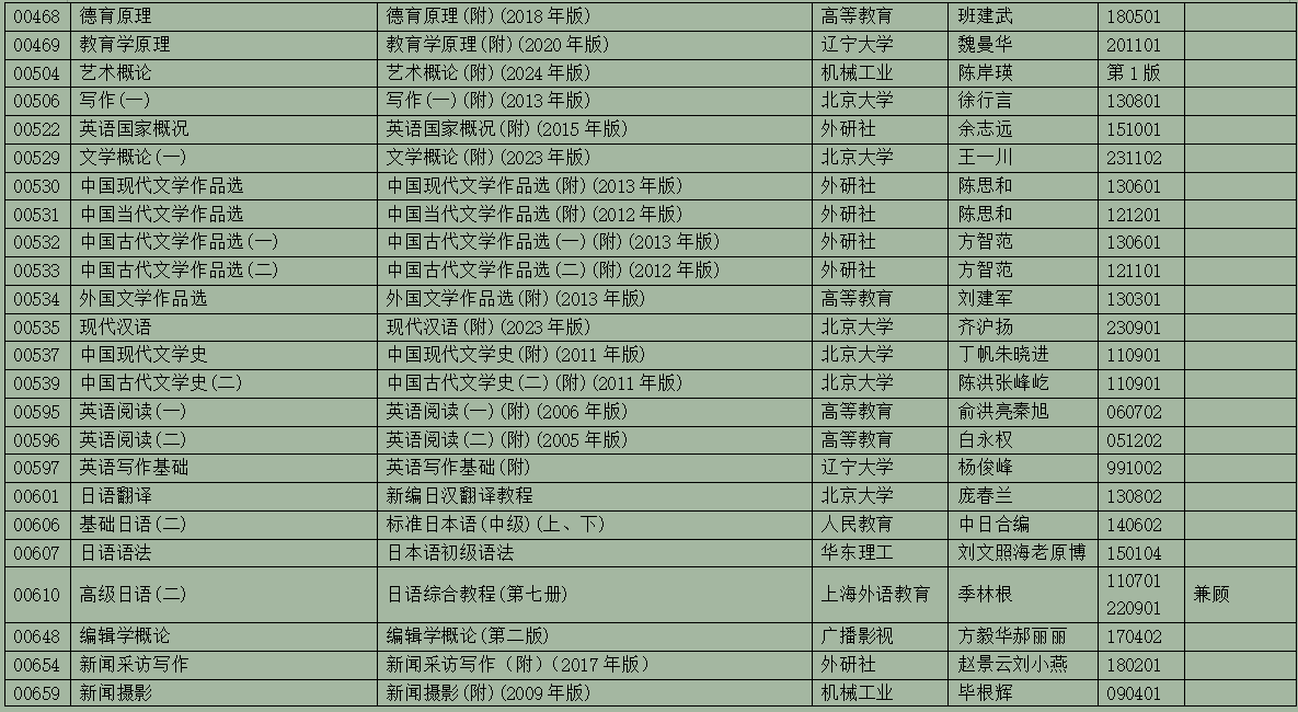 2025年10月浙江省高等教育自學(xué)考試用書目錄(最新)