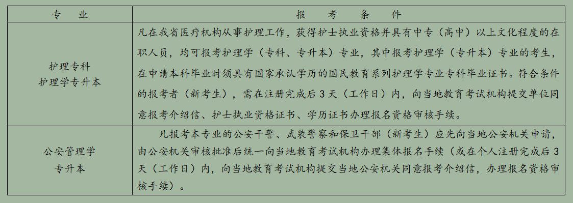 浙江省2025年10月高等教育自學(xué)考試報考簡章