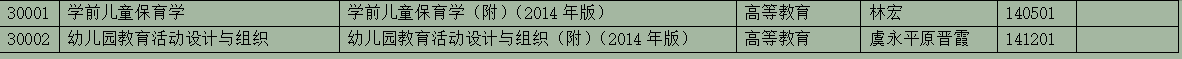 2025年10月浙江省高等教育自學(xué)考試用書目錄(最新)