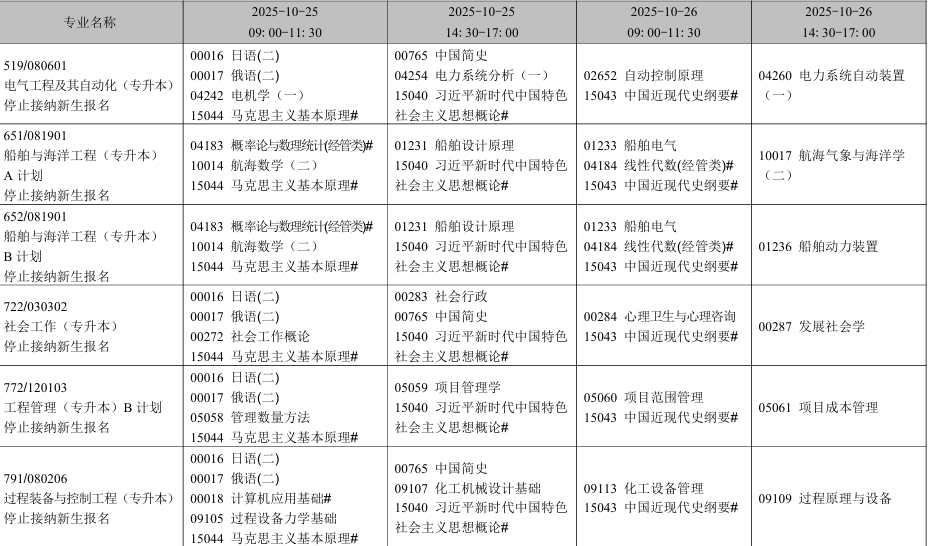2025年10月遼寧省自學(xué)考試考試安排（?？紝I(yè)）