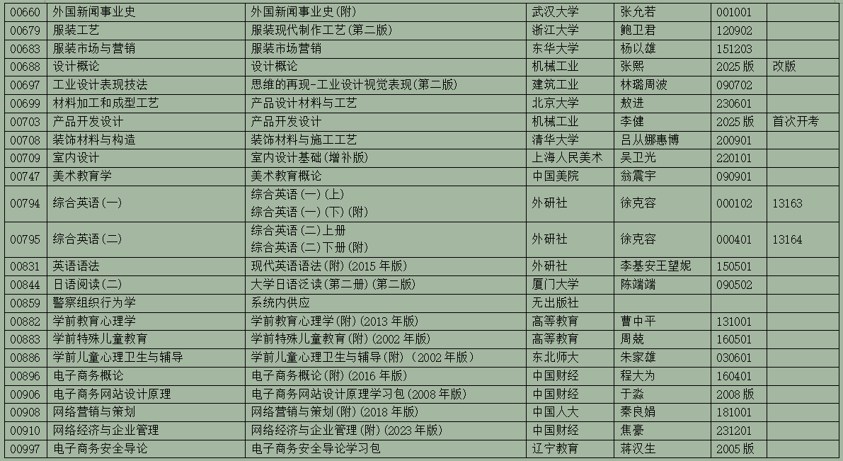 2025年10月浙江省高等教育自學(xué)考試用書目錄(最新)
